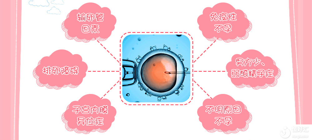 供精試管嬰兒是什么？其適應癥或許有這3點